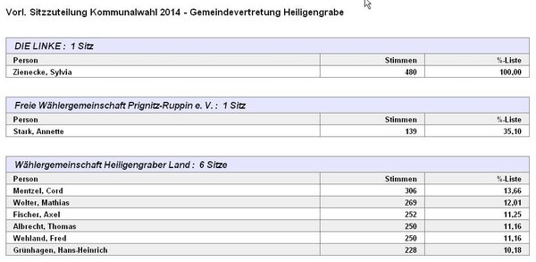 2014-09-14 21 29 38-PC-Wahl - Kommunalwahl 2014 - Gemeindevertretung Heiligengrabe 001