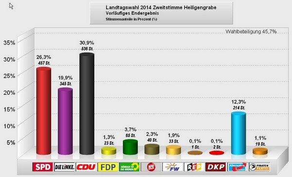 Landtagswahl 2014 - Heiligengrabe 002